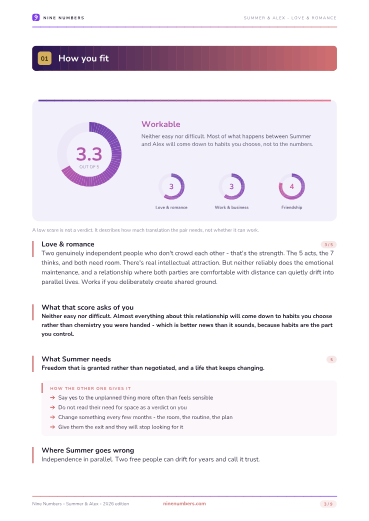 A page scoring how two charts fit, with what the score asks of each person