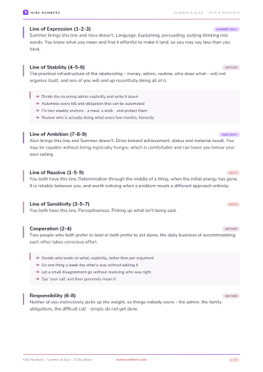 A page showing which strengths each person brings and which neither does
