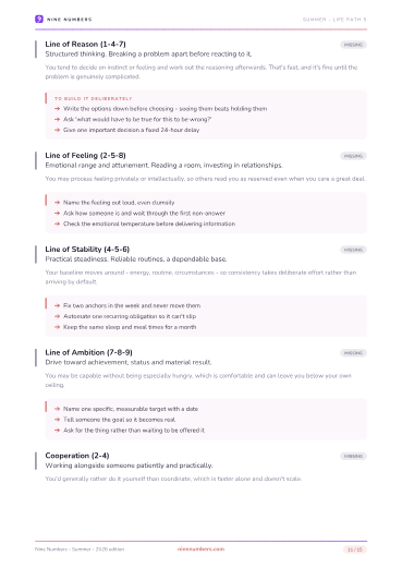 A page showing missing lines in the chart, each with practical steps